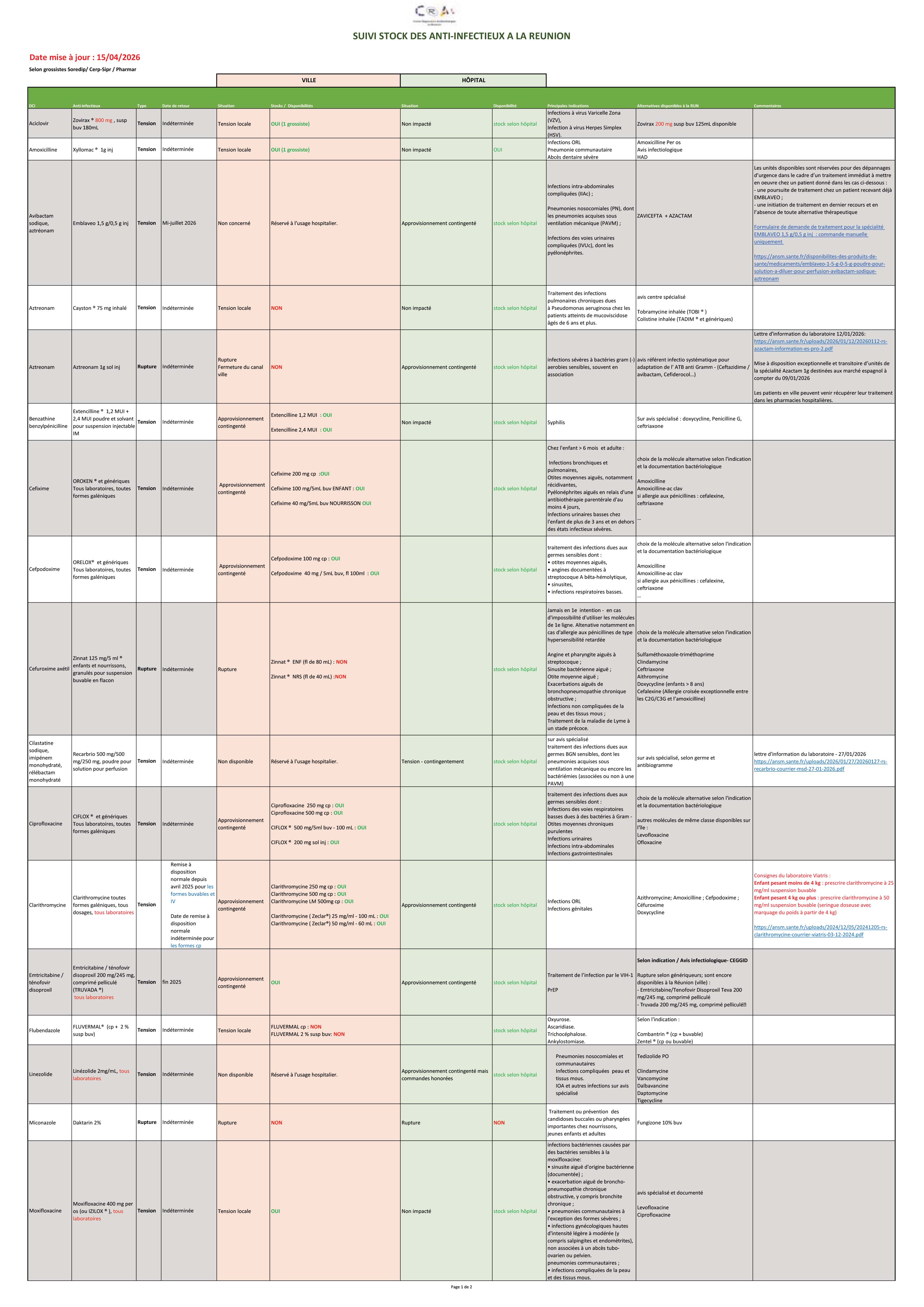 Suivi stock anti infectieux CRAtb 15042026 1